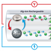 自修复液态金属电极可延长锂离子电池的使用寿命
