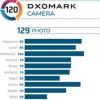 小米Redmi K30 Pro Zoom Edition通过DxOMark而且评分令人印象深刻