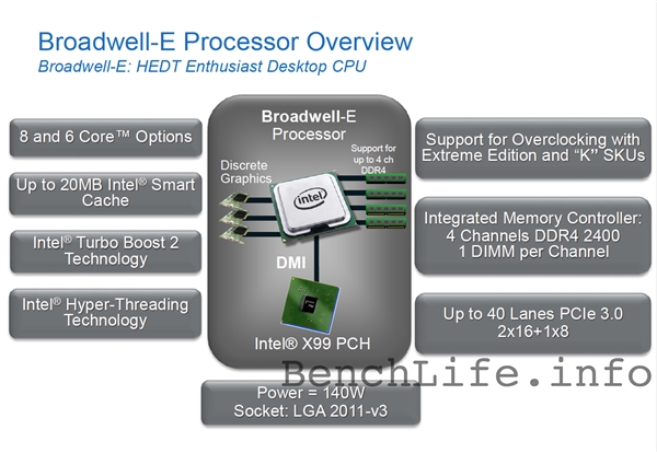 Intel Broadwell-E发烧平台推迟：明年3月再见