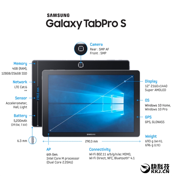 首款Galaxy Win10设备！三星TabPro S LTE来袭