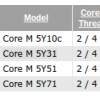 互联网信息：英特尔发四款Core M处理器 明年Q1上市