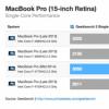 互联网信息：15寸新款MacBook Pro跑分：性能显著提升
