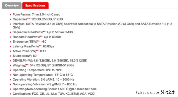 一般人买不到 SanDisk X210 SSD发布
