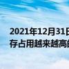 2021年12月31日科技新闻：U大侠支招解决Win10系统内存占用越来越高的方法