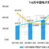 中国电竞用户规模超4.8亿 京东电脑数码推动产业加速发展