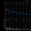 Coinbase二季度净亏损10.94亿美元，股价当日大跌10%