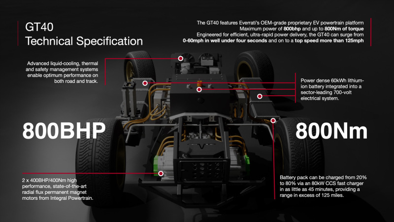 输出功率达800马力 纯电版福特GT40官图公布